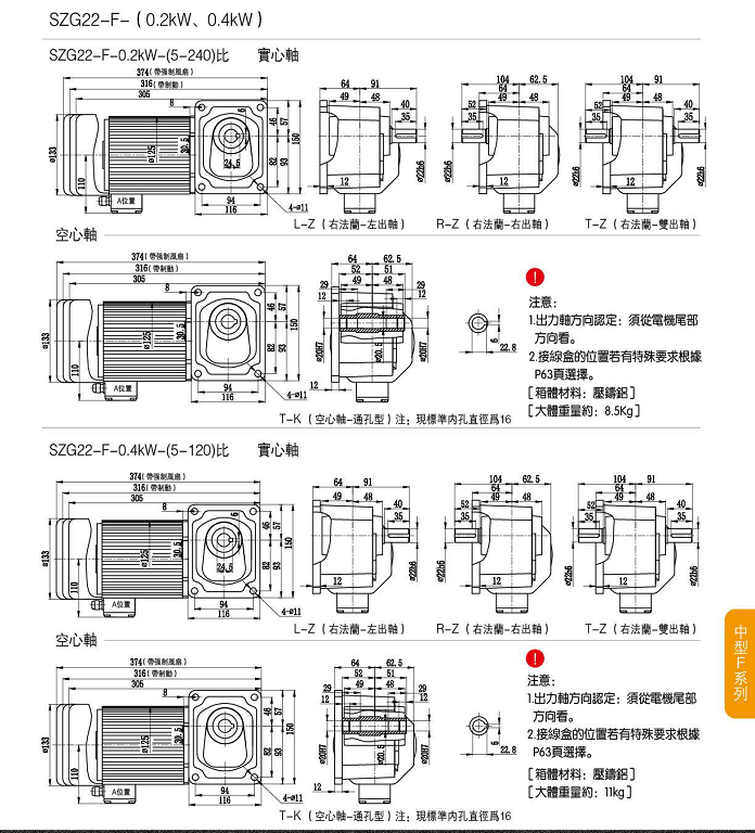 直角減速機