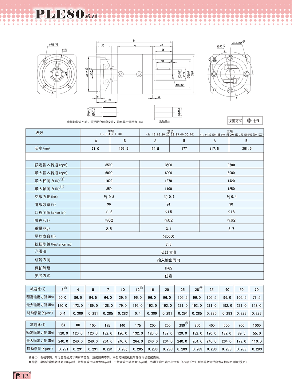 PLE行星減速機(jī)80系列