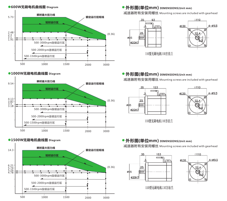 1500光軸無刷電機