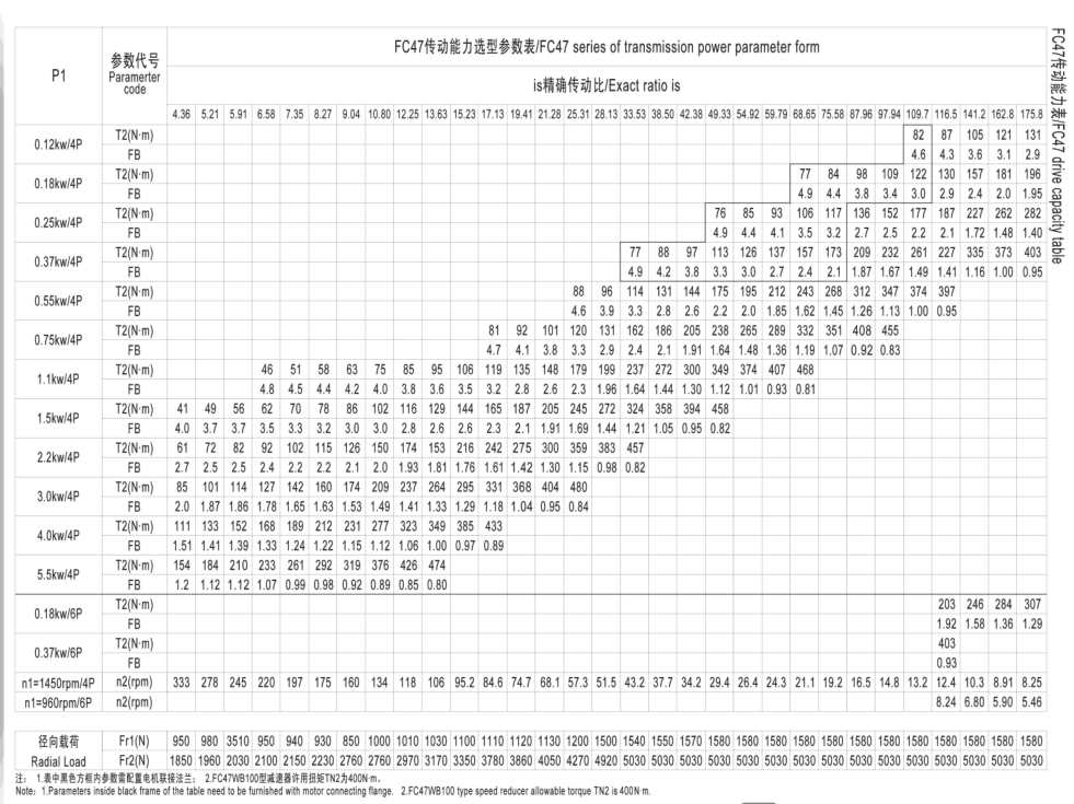平行軸減速電機